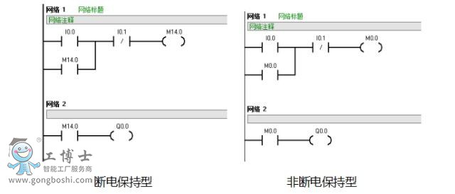 西門子PLC的軟元件符號(hào)與作用介紹