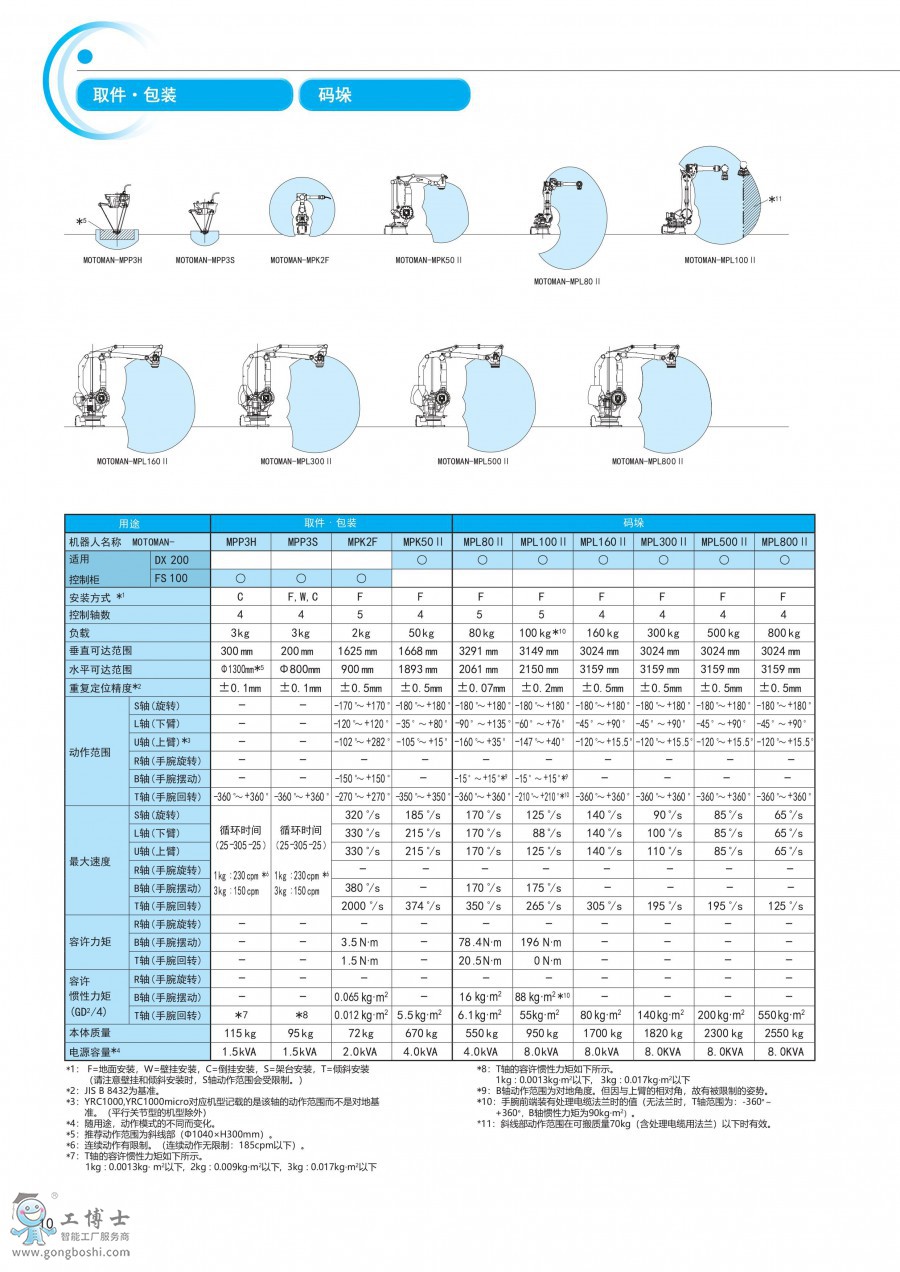 ȡ�������b���a��