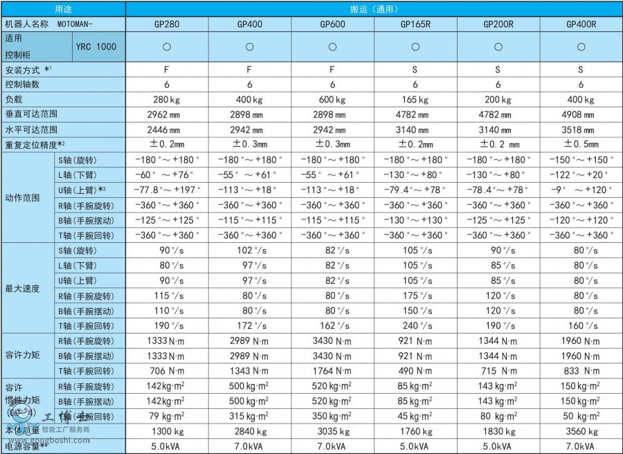 ���\(y��n)4