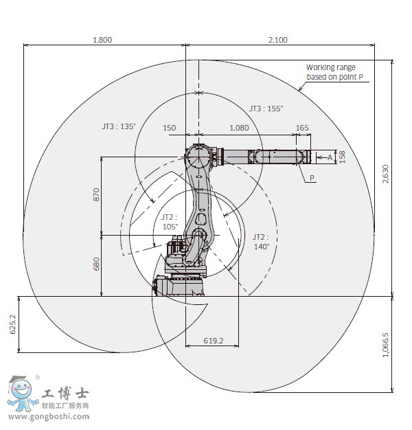 RS080N機器人參數