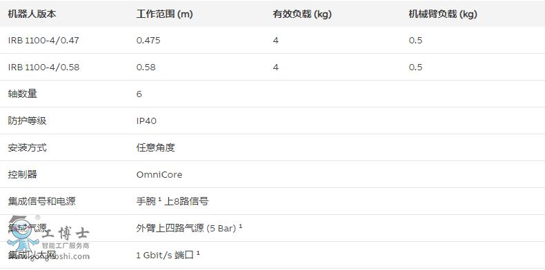 IRB1100���I(y��)�C(j��)���˼��g(sh��)����(sh��)