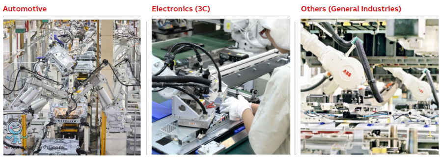 IRB1100��(y��ng)�ð���