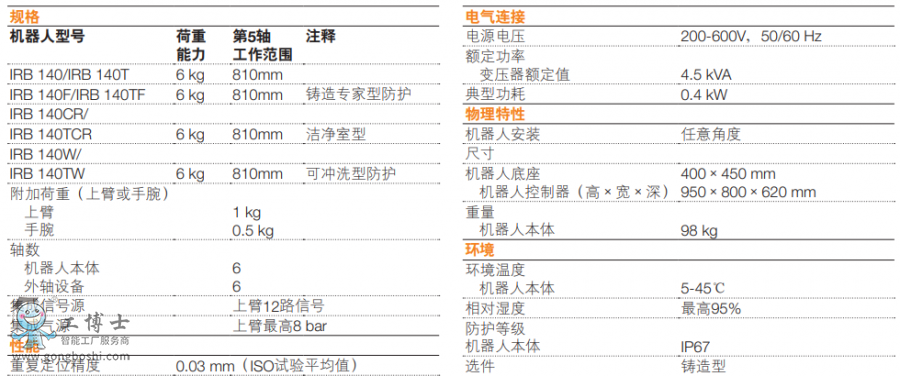 ABB機(jī)器人IRB 140_2009