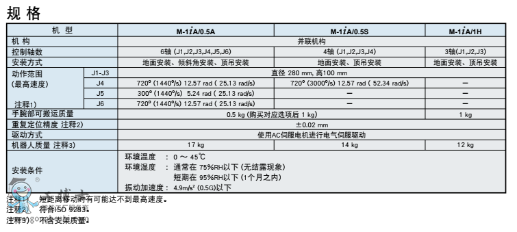 �l(f��)�ǿƙC(j��)����