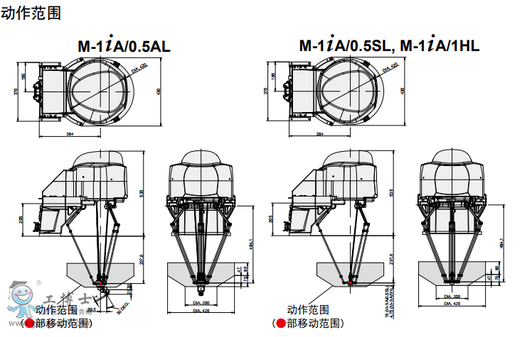 �l(f��)�ǿƙC(j��)����