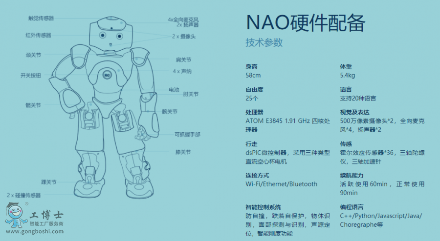 NAO ܛ���c�YԴ