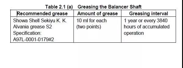 R-2000iB機(jī)器人3年保養(yǎng)-20
