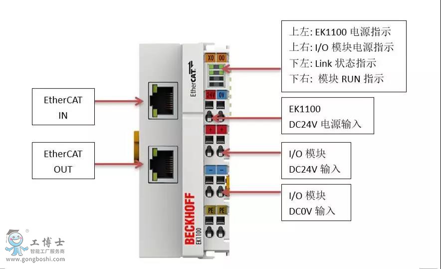 KR C4 ���ƹ�˜�ݔ��ݔ��ģ�K����