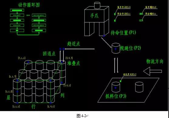 碼垛作業課題演示2
