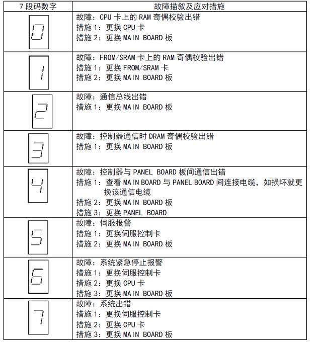 �C���˹��������c������ʩ