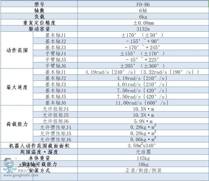 OTC���әC����