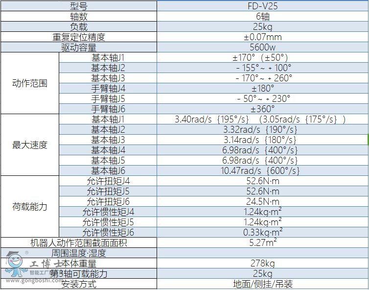 OTC���әC����