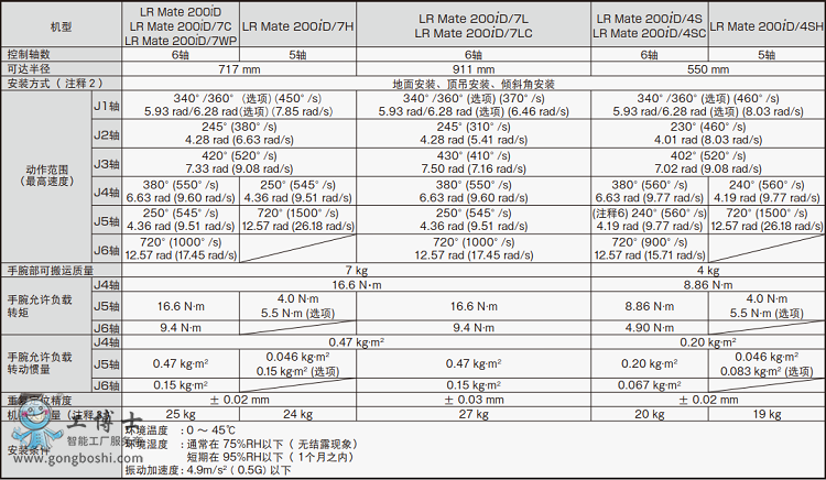 �l(f��)�ǿƙC(j��)����