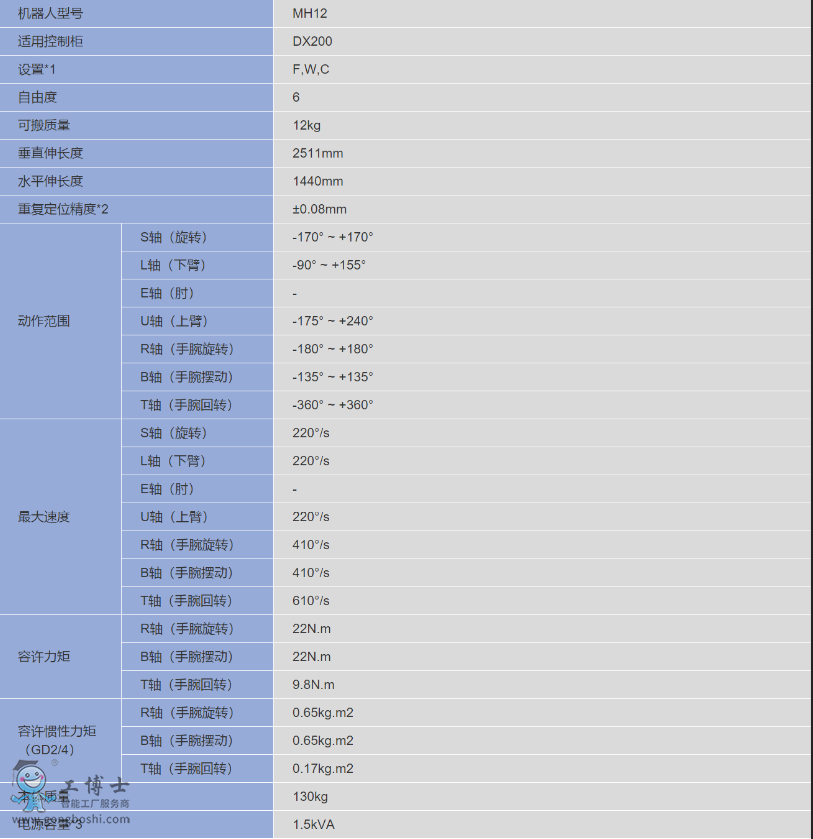 �����C����