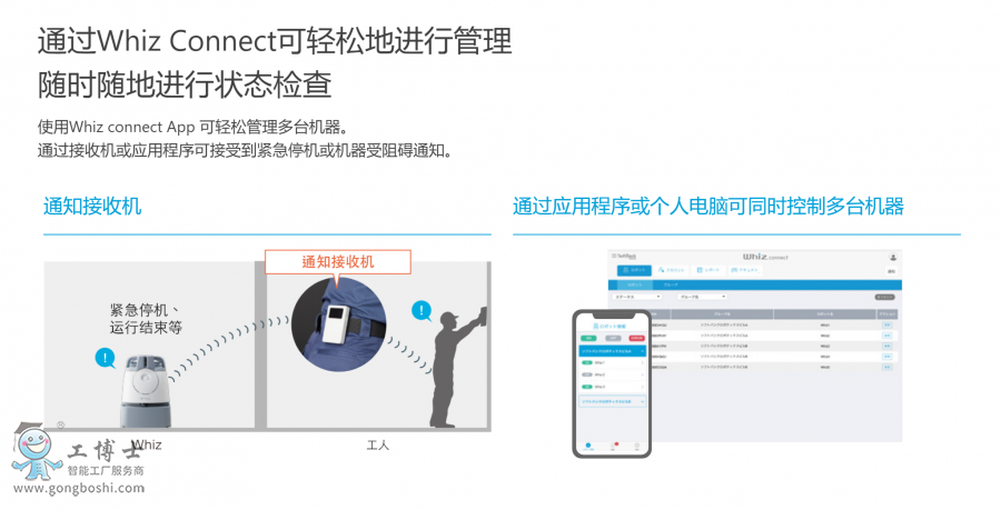 ͨ�^Whiz Connect���p�ɵ��M�й���