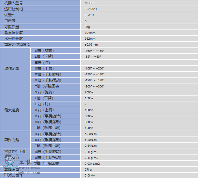 �����C���˼���