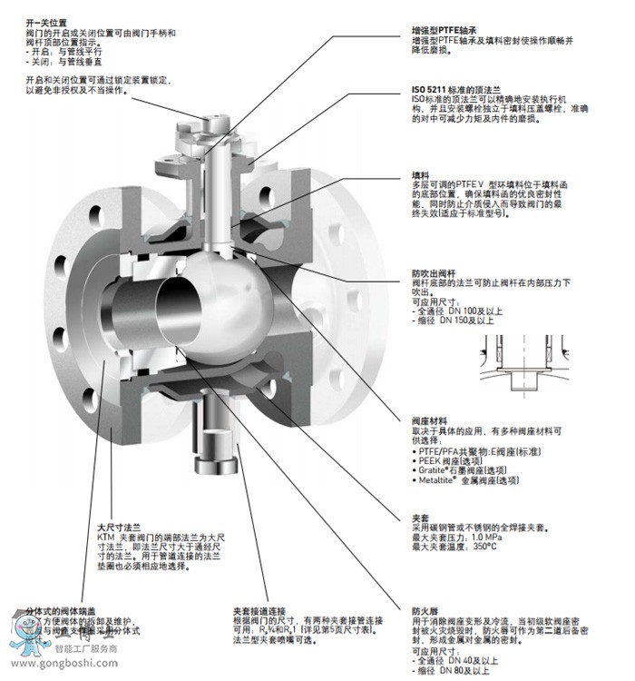 KTM�A�����y�����D