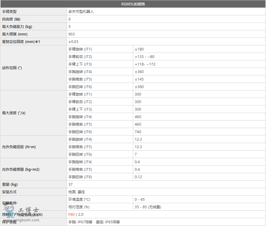 ����C����