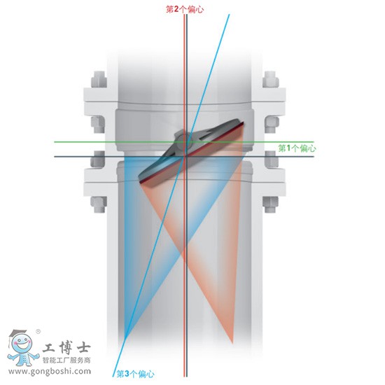 KTM �pV�����ܿ������y ��ƫ�ĈD