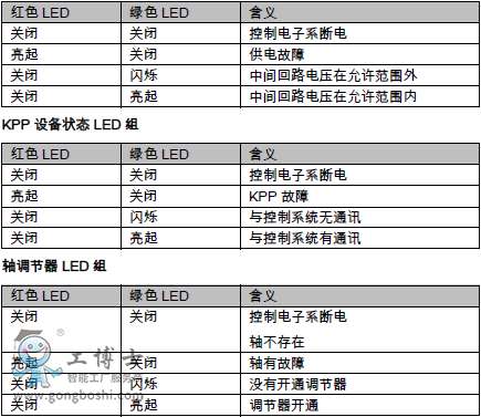  KPP��KSP �� LED ָʾ�� 