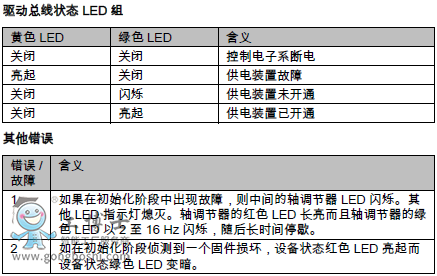 KPP��KSP �� LED ָʾ��