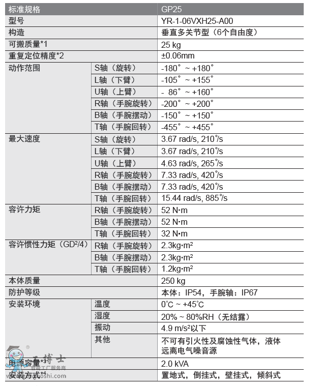 �����C(j��)���˼���