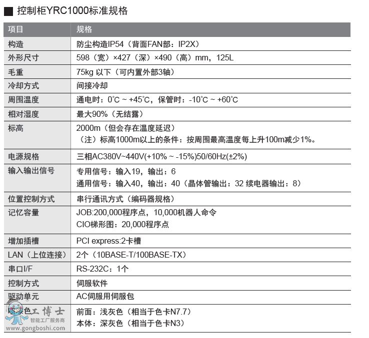 �����C(j��)���˼���