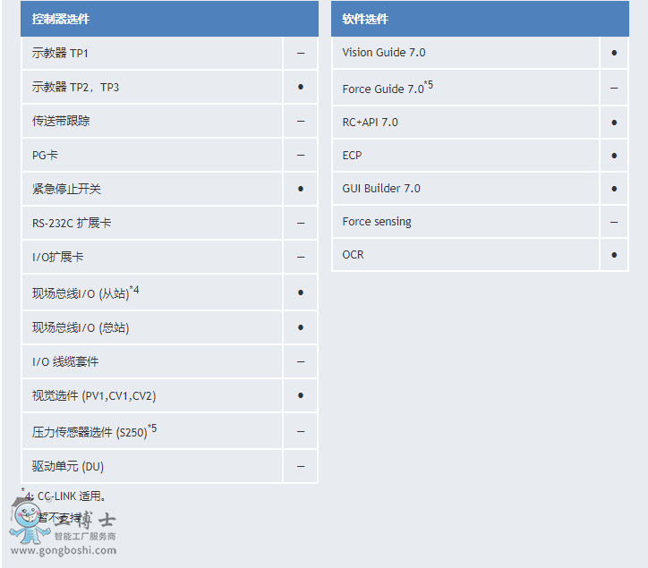 ������SCARA�C����