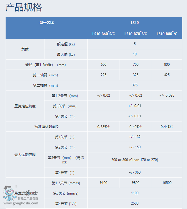 ������ scara�C����