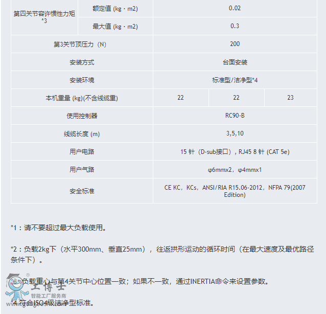 ������ scara�C����