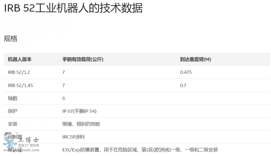 ABB��Ϳ�C����