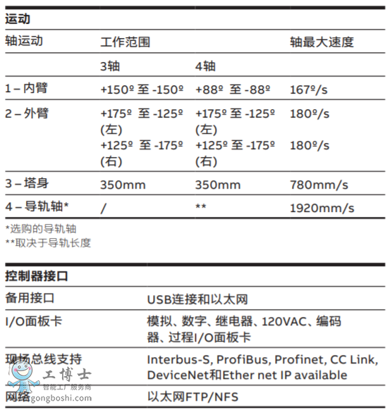 abb��Ϳ�C����