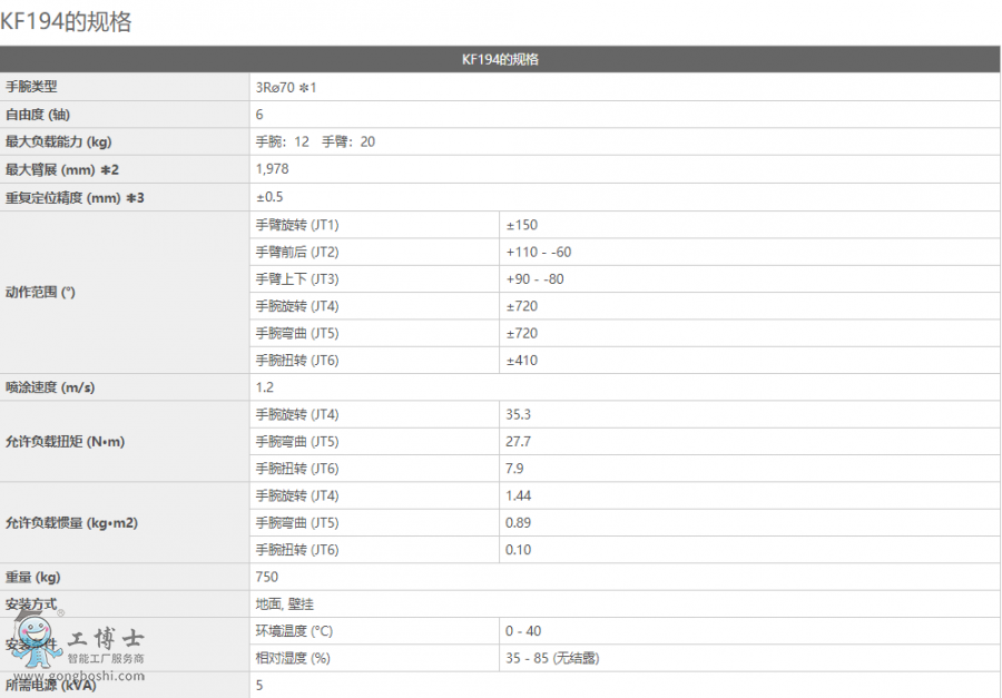 ���释Ϳ�C����