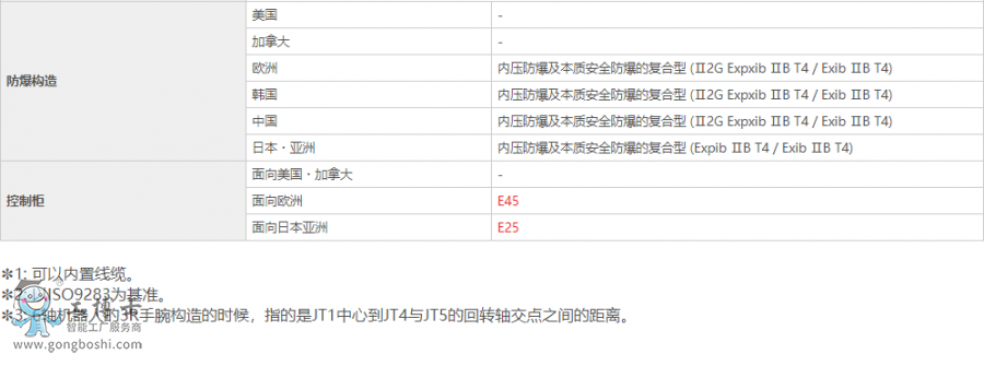 ���释Ϳ�C����