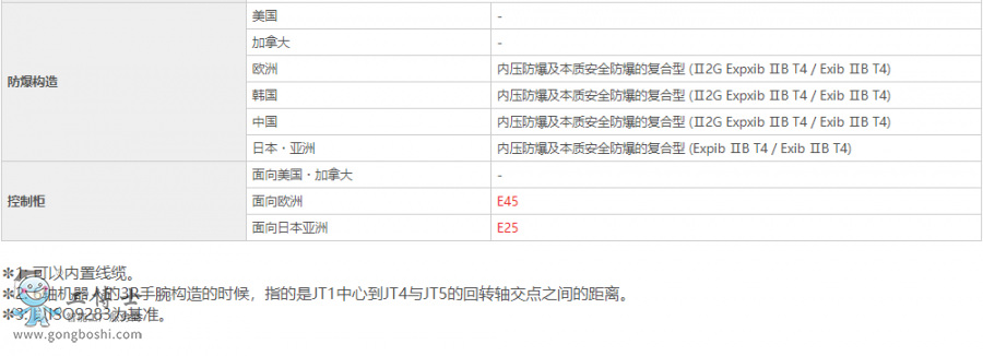 ���释Ϳ�C����