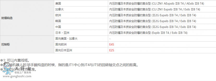 ���释Ϳ�C����