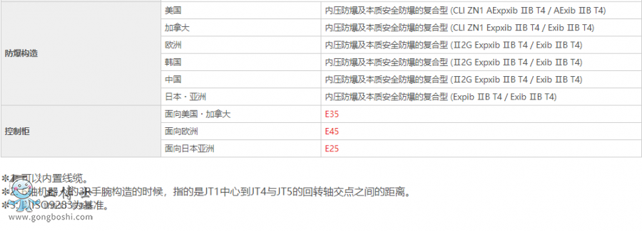 ���释Ϳ�C����