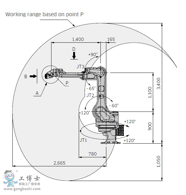 ���释Ϳ�C����