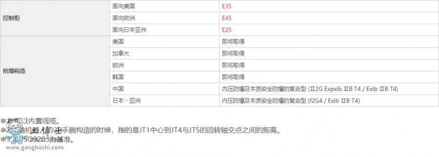 ���释Ϳ�C(j��)����