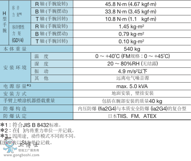 ������Ϳ�C����