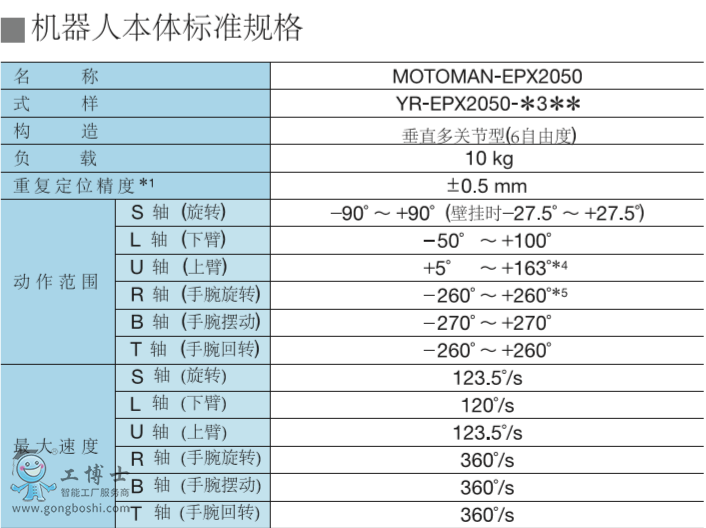 ������Ϳ�C����