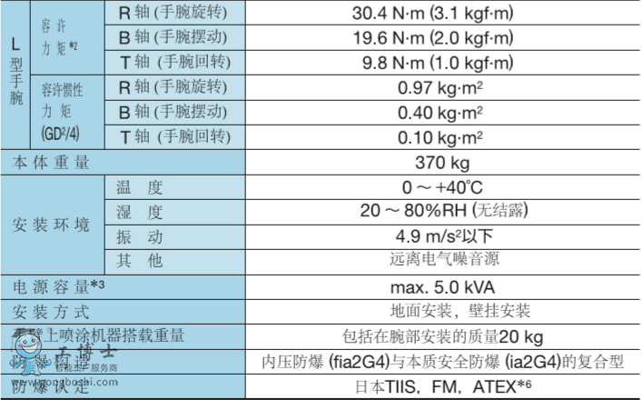 ������Ϳ�C����