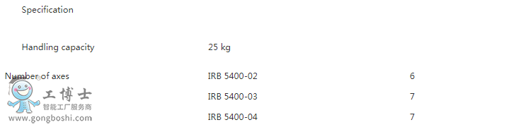 ABB��Ϳ�C����