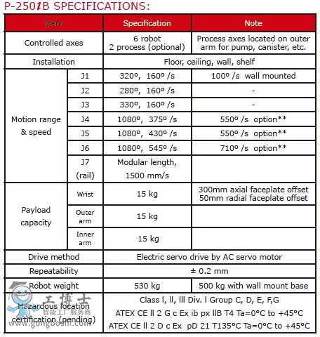 �l(f��)�ǿƇ�Ϳ�C����