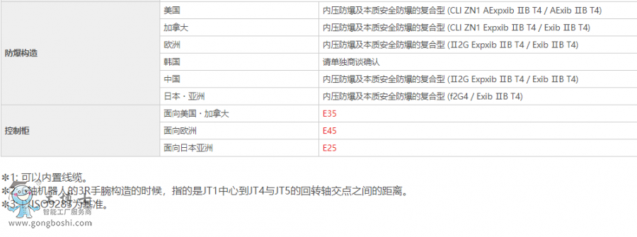 ���释Ϳ�C����