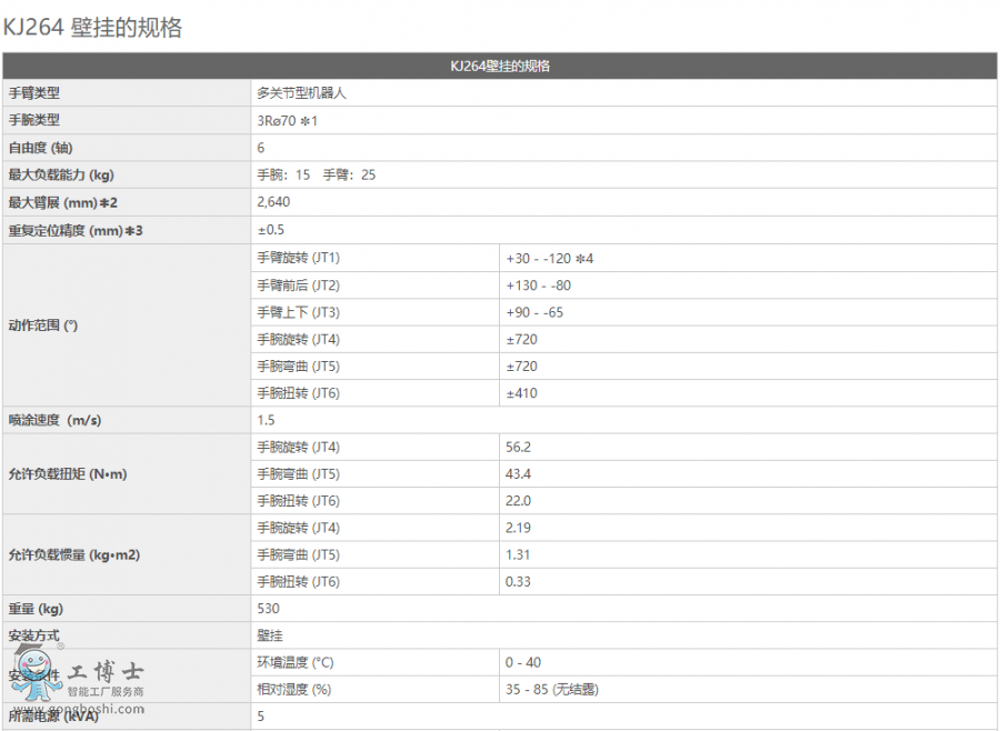 ���释Ϳ�C(j��)����