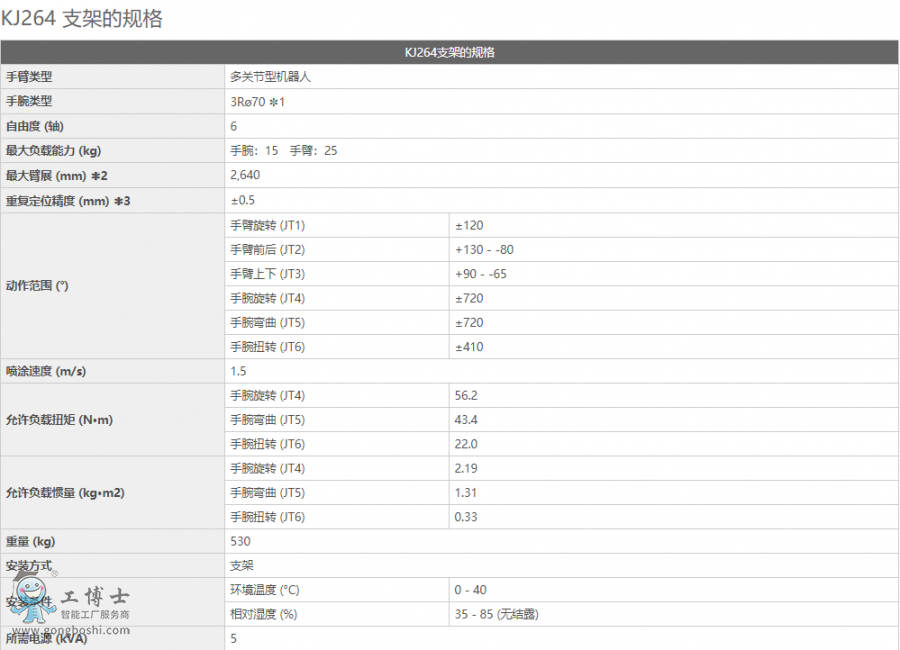 ���释Ϳ�C����