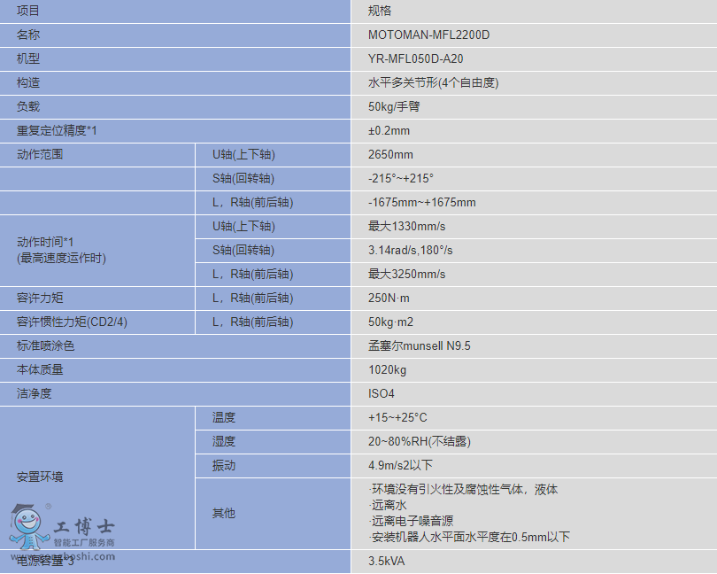 �����C����