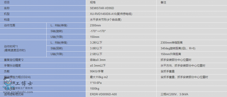 �����C����SEMISTAR-VD95D