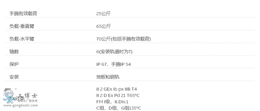 ABB��Ϳ�C����IRB 5400��(sh��)��(j��)